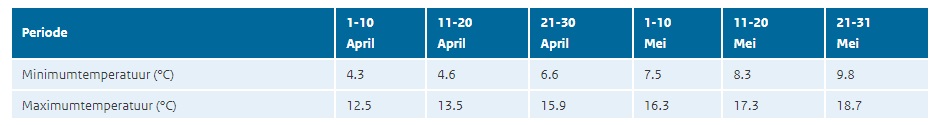 20240415 Spaanse hitte 08 max normaal in april langjarig gemiddeld.jpg