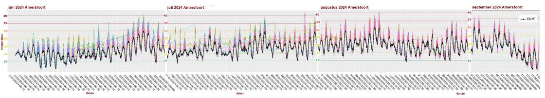 20240914 zomer 2024 temperatuur.jpg