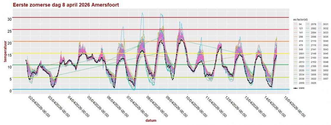 20260408 eerste warme dag Amersfoort grafiek.jpg