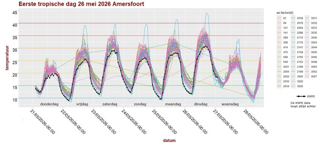 20260526 tropische dag Amersfoort grafiek .jpg